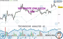 10Y TNOTE ONLY1224 - 1 Std.