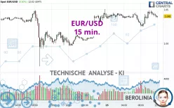 EUR/USD - 15 min.