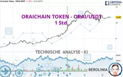 ORAICHAIN TOKEN - ORAI/USDT - 1 Std.