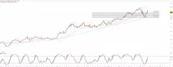 GOLD - USD - Journalier