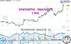 SYNTHETIX - SNX/USDT - 1 Std.