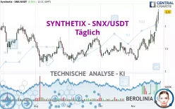 SYNTHETIX - SNX/USDT - Täglich