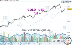 GOLD - USD - 1H