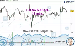 TUI AG NA O.N. - 15 min.