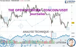 TONCOIN - TON/USDT - Journalier