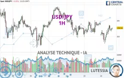 USD/JPY - 1H