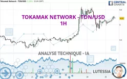 TONCOIN - TON/USD - 1H