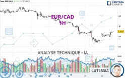 EUR/CAD - 1H