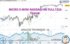 MICRO E-MINI NASDAQ100 FULL0325 - 15 min.