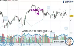 CAD/JPY - 1H