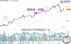 GOLD - USD - 1H