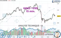 GOLD - USD - 15 min.