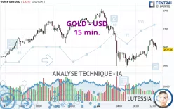 GOLD - USD - 15 min.