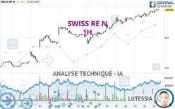 SWISS RE N - 1H