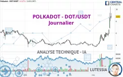 POLKADOT - DOT/USDT - Journalier