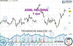 ASML HOLDING - 1 uur