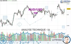 AUD/USD - 1 uur