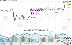 EUR/USD - 15 min.