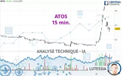 ATOS - 15 min.