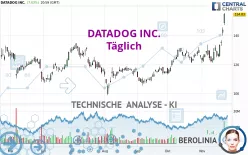 DATADOG INC. - Täglich