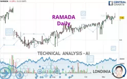 RAMADA - Daily