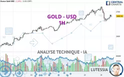 GOLD - USD - 1H