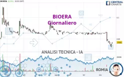 BIOERA - Giornaliero