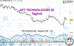 GFT TECHNOLOGIES SE - Täglich