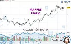 MAPFRE - Diario