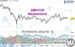 GBP/CHF - Wöchentlich