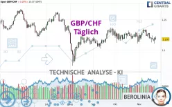 GBP/CHF - Diario