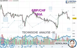 GBP/CHF - 1 Std.