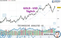 GOLD - USD - Diario