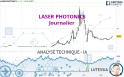 LASER PHOTONICS - Journalier