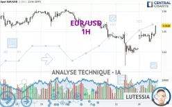 EUR/USD - 1H