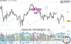 USD/JPY - 1H