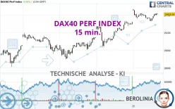 DAX40 PERF INDEX - 15 min.