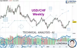 USD/CHF - Hebdomadaire