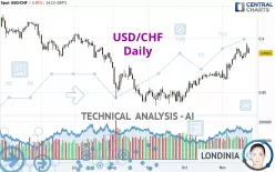 USD/CHF - Journalier