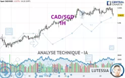 CAD/SGD - 1H