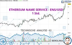 ETHEREUM NAME SERVICE - ENS/USD - 1 Std.