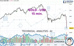 GOLD - USD - 15 min.