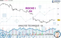 ROCHE I - 1H