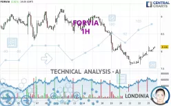 FORVIA - 1 uur