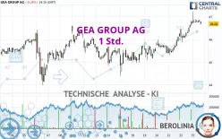 GEA GROUP AG - 1 Std.