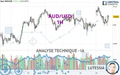 AUD/USD - 1 uur