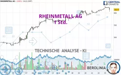 RHEINMETALL AG - 1 Std.