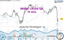 BRENT CRUDE OIL - 15 min.