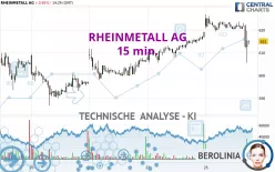 RHEINMETALL AG - 15 min.