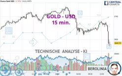 GOLD - USD - 15 min.